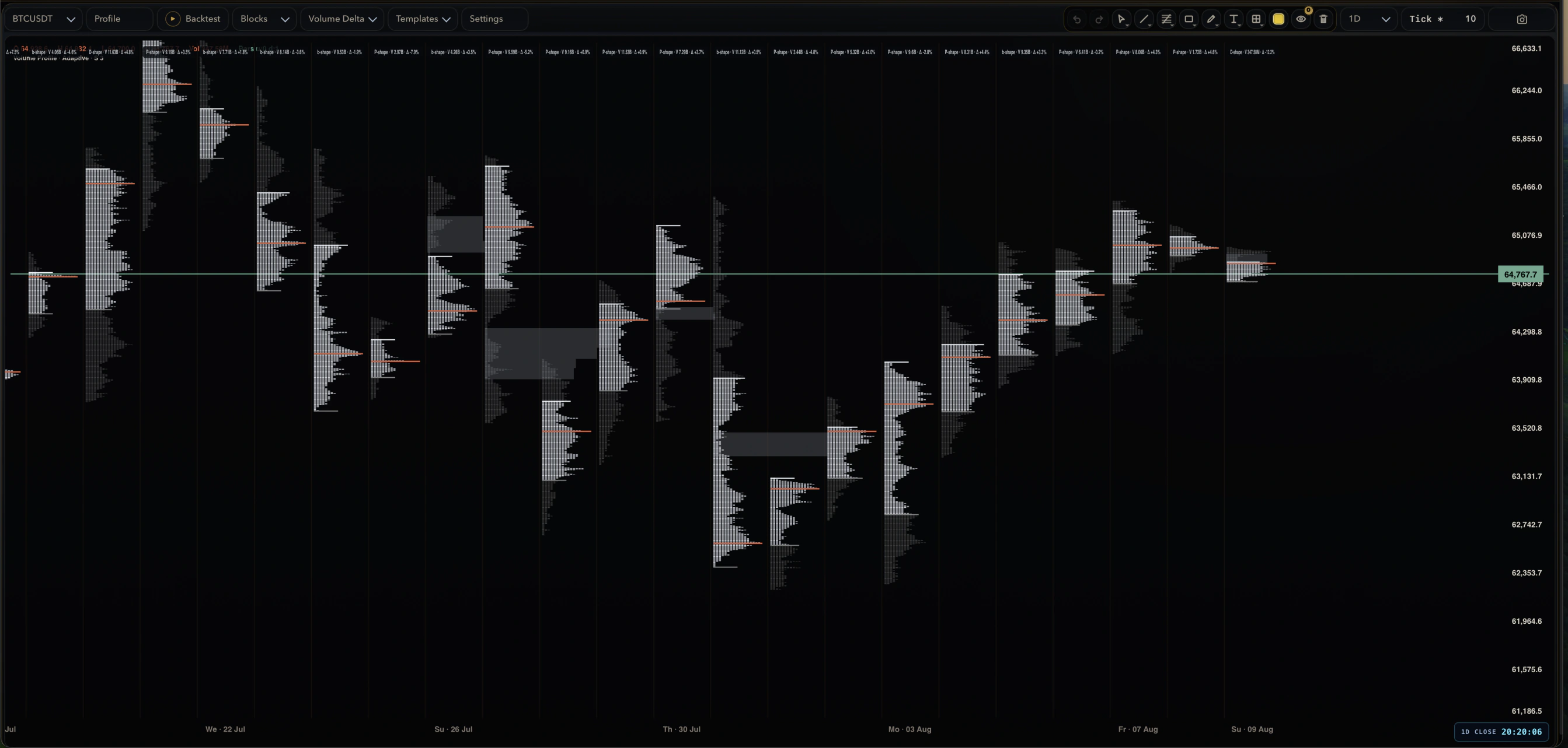 Current AXIS Market Profile terminal